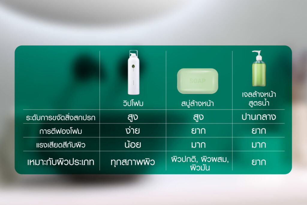 เปรียบเทียบผลิตภัณฑ์ล้างหน้าแต่ละประเภท